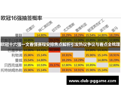 欧冠十六强一文看懂赛程安排焦点解析引发热议争议与看点全梳理 欧冠十六强一文看懂赛程安排焦点解析引发热议争议与看点全梳理